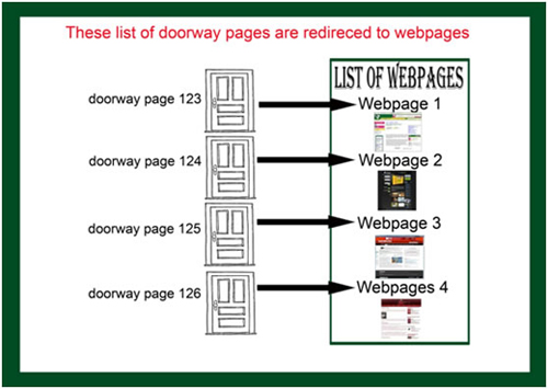 Doorway page wizard| SEO tricks| Optimized Page Generator  