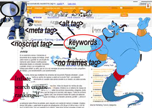 Keyword Stuffing And Irrelevant Keywords