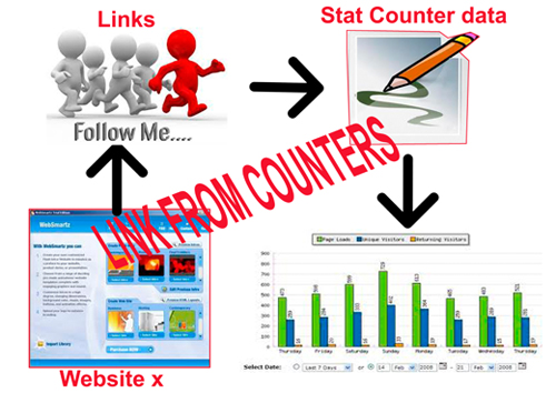 Widget spam links| Spam links from counters| link counter scripts