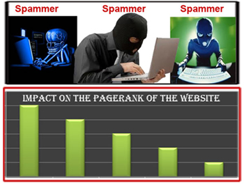 Spam Farm Alliances| web rings in spam farm| search engine genie| Seo ...