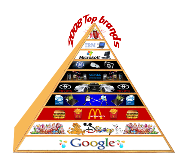 SEO BLOG: Top 10 brand pyramid - 2008 top brands - Blogging about search  engine and search engine optimization tactics and problems faced by  webmasters on ranking their website